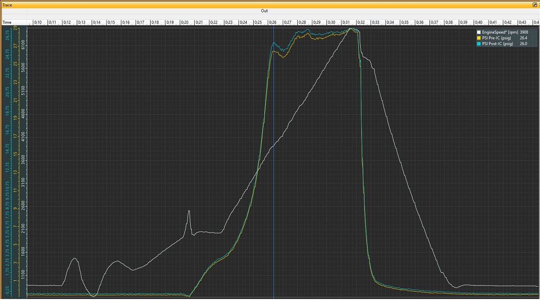 aemdata-graph-showing-differnces-in-pressure-drop-for-honda-intercooler