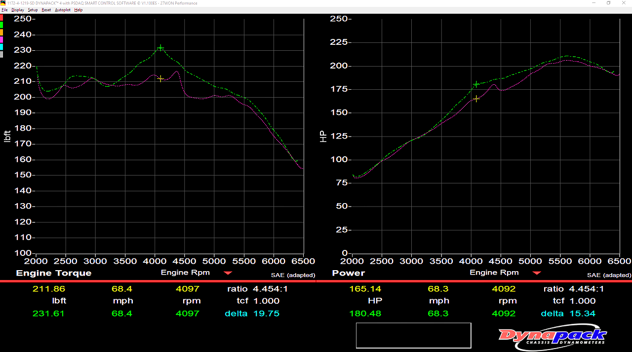 horsepower-dyno-graph-of-27WON-L15-intercooler-upgrade-for-Civicx