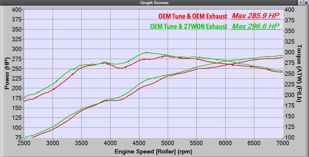 27won-exhaust-horsepower-gains-graph