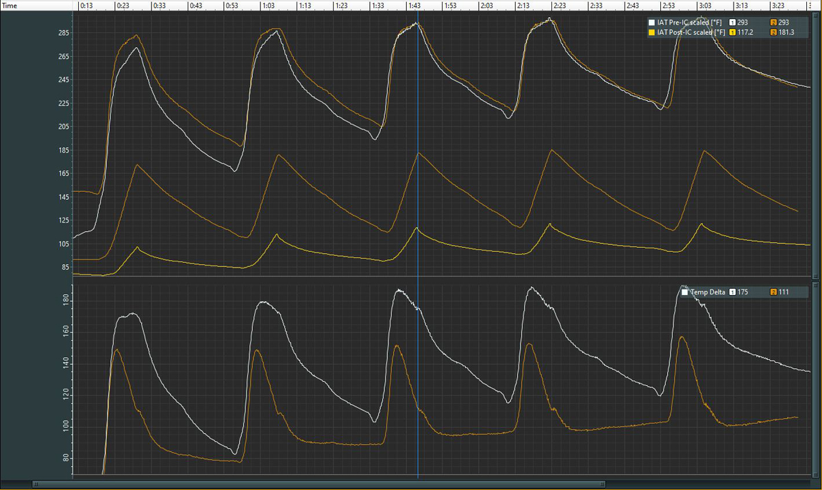 lines-tempature-aem-graph-for-27won-intercooler-best-performing