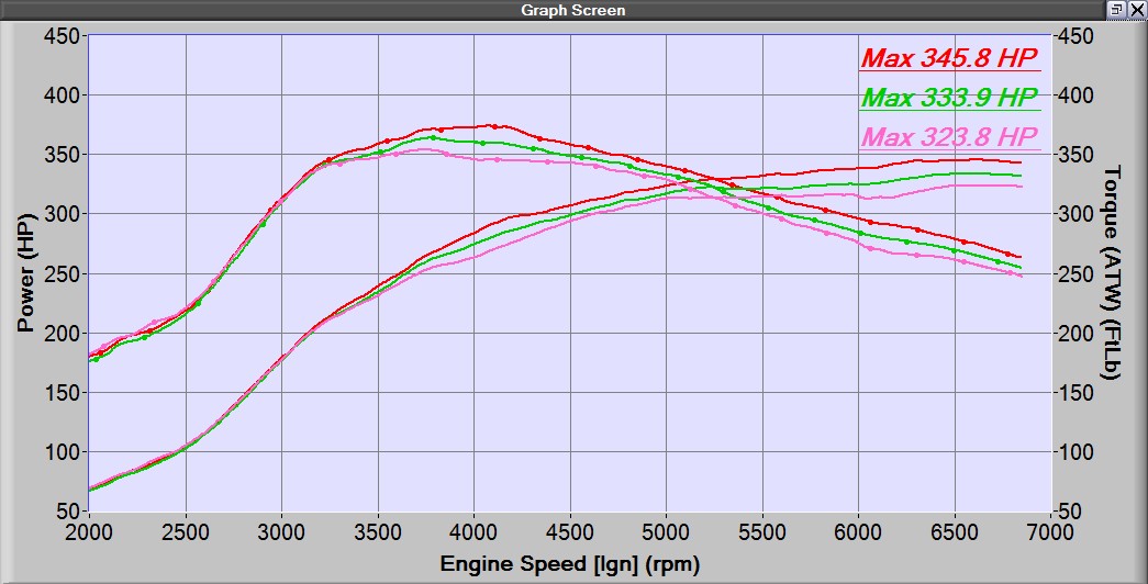 horsepower-graph-for-27won-intercooler-better-than-prl