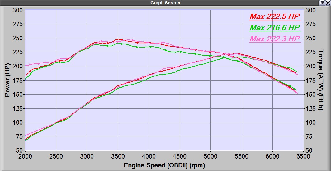 dyno-graph-for-27won-downpipe-for-civic