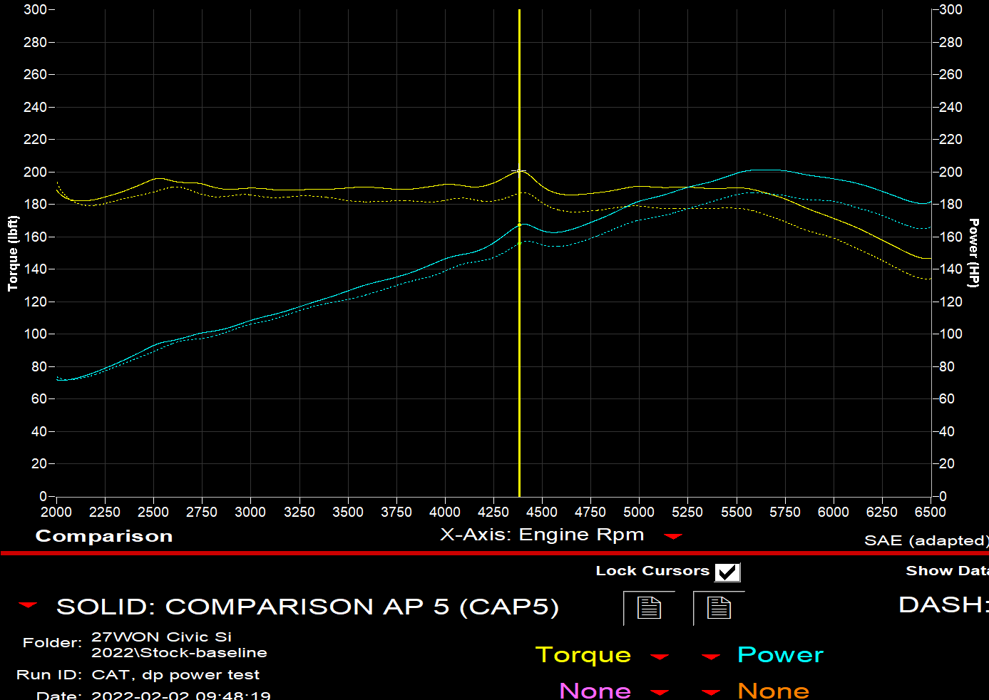 graph_showing_most_horsepower_for_11th_gen_honda_civic