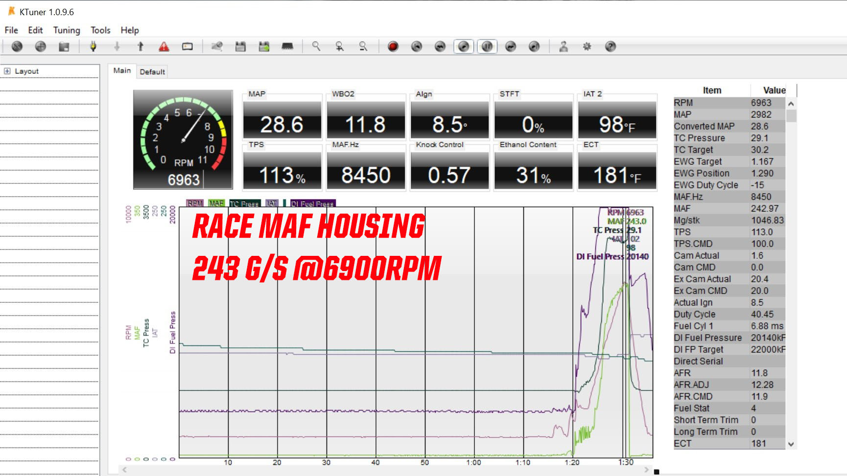 ktuner-graph-showing-g/s-on-race-maf-housing