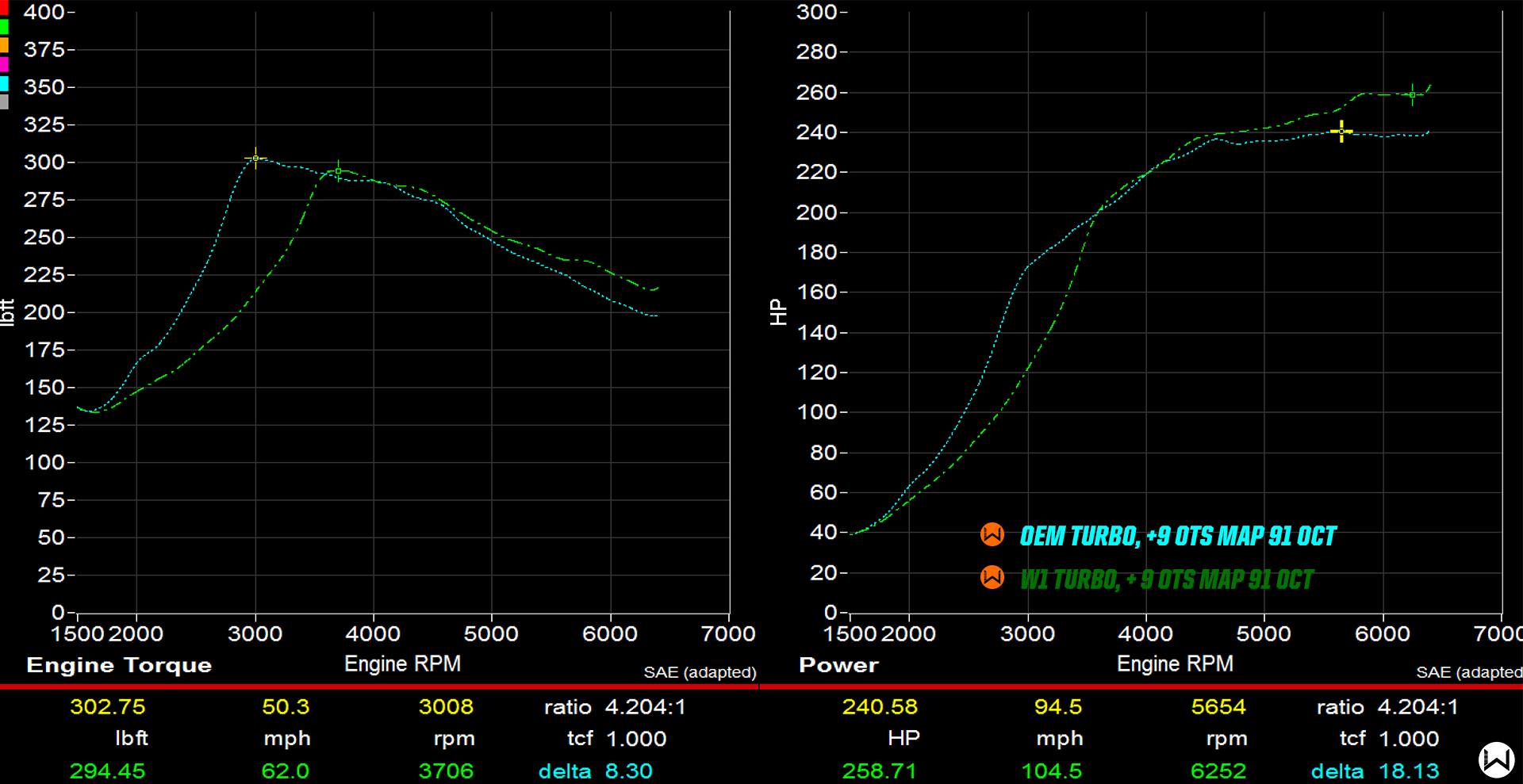 w1-drop-in-turbo-dyno-graph