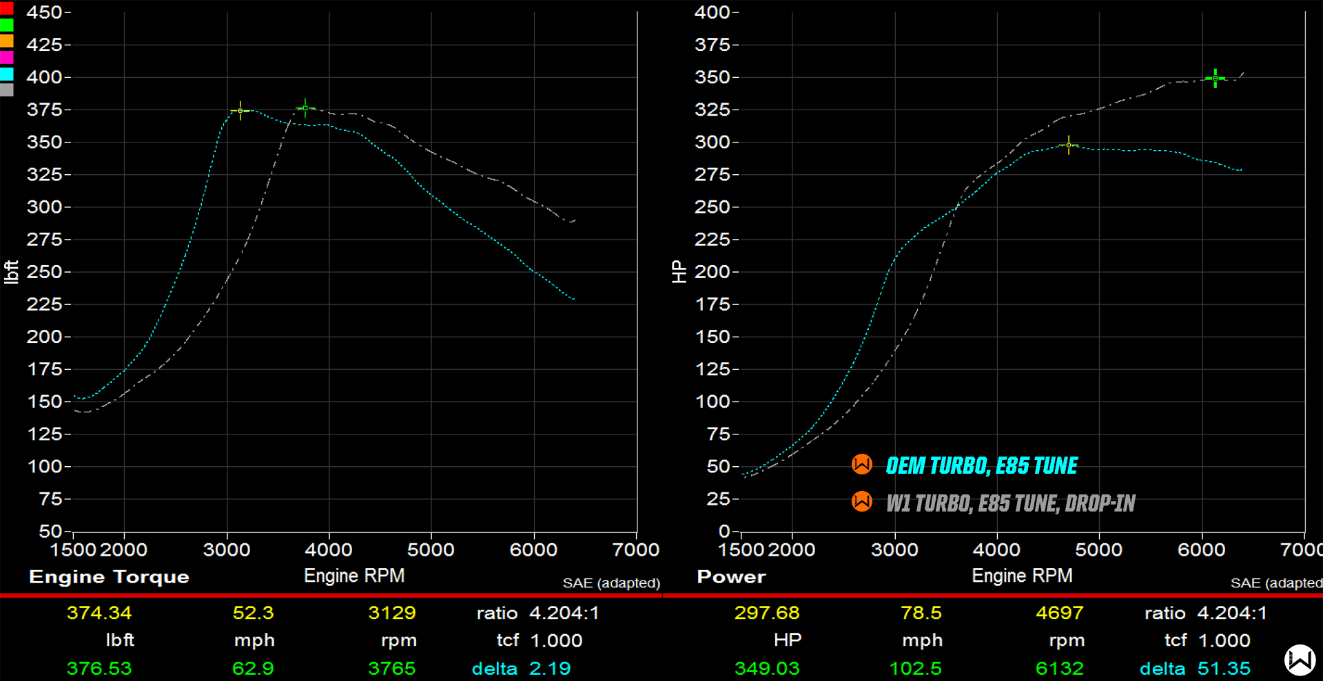 ethanol-blend-turbo-kit-dyno-graph-for-w1-drop-in