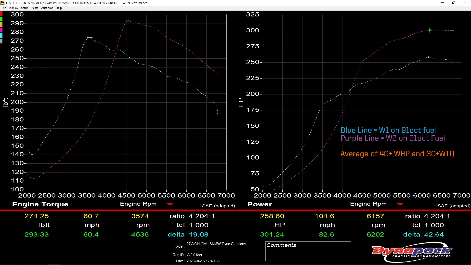 dyno-graphs-of-boosted-honda-civic-si-2018