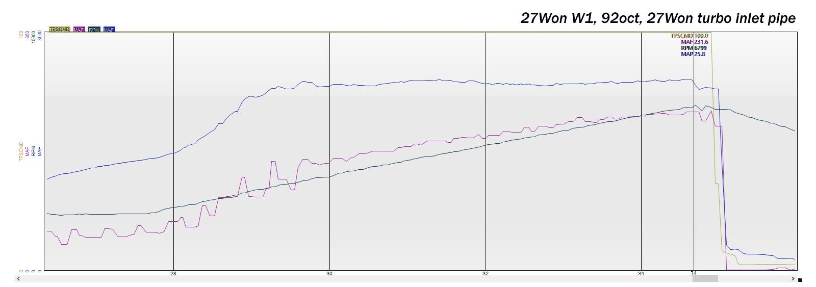 graph-showing-more-grams-per-sec-of-upgraded-tip