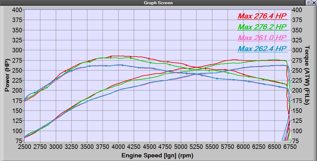 27WON-turbo-upgrade-with-turbo-inlet-pipe