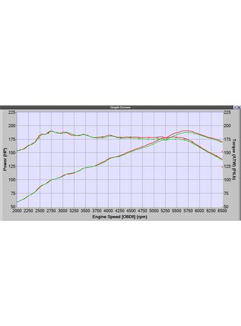 Proven power gains of 5-7whp with no additional tuning