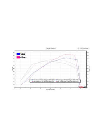 Compare the power of the Kuro to the Kuro+ and pick the one just right for you
