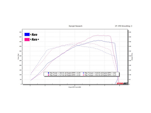 Compare the power of the Kuro to the Kuro+ and pick the one just right for you