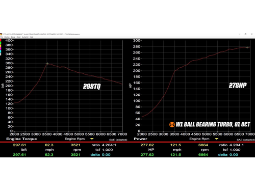 W1 Turbo Ball Bearing Power Figures (91 OCT)