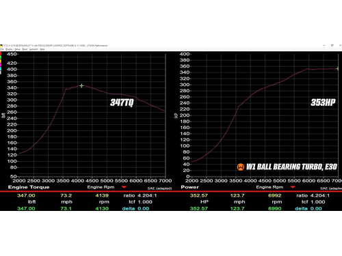 W1 Turbo Ball Bearing Power Figures