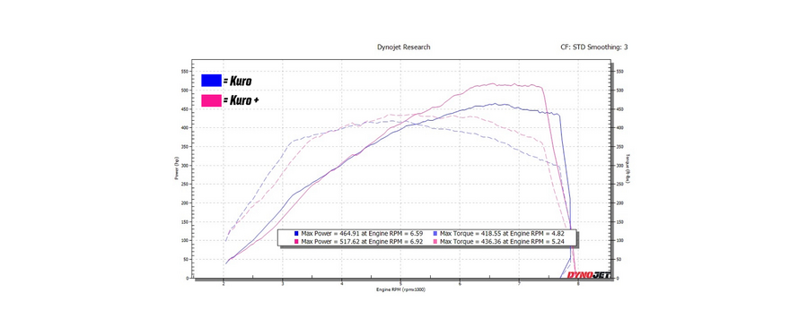 Compare the power of the Kuro to the Kuro+ and pick the one just right for you